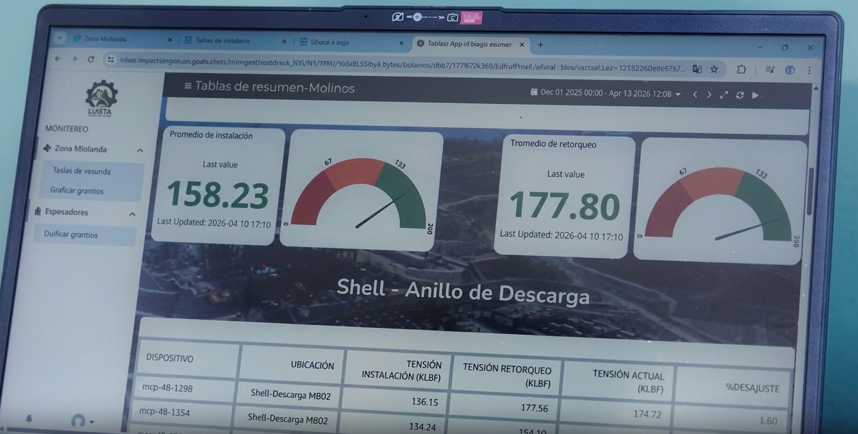 Plataforma Ubidots monitoreo